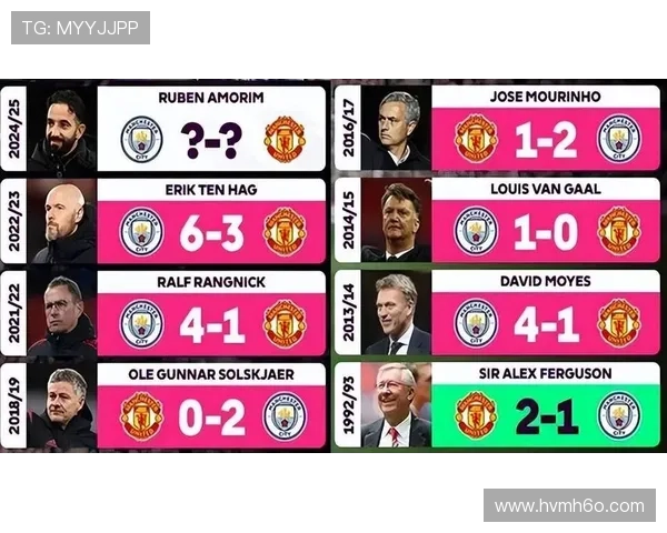 曼联认可阿莫林长期发展潜力坚定表示不会轻易解雇这位主帅的决定